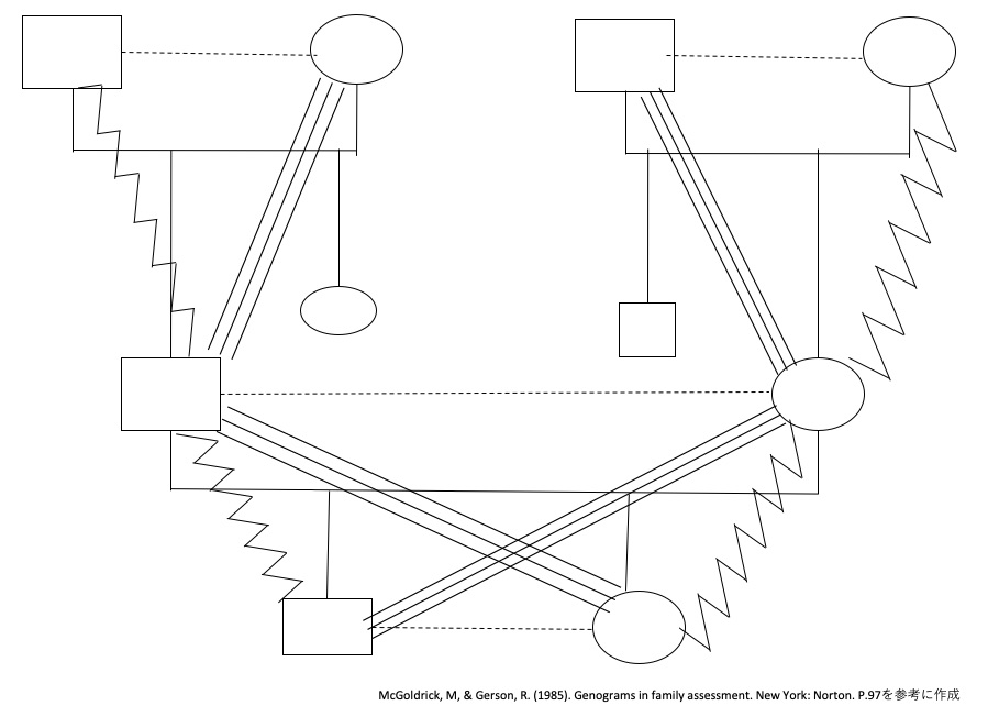 ジェノグラムの解釈 三角関係 カウンセリングスペースhiraku